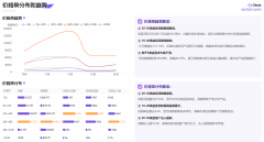 品质量和推广策略