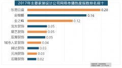 拆修气概、样式及拆修成本成为对拆修最方面
