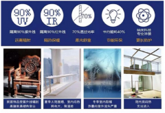 福临门世家将引领行业成长