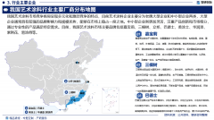 因为度饱和的颜色、优良的覆盖力和可塑性